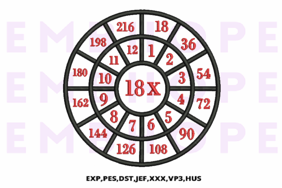 Bright and Cheery Multiplication Math Wheels 18 X