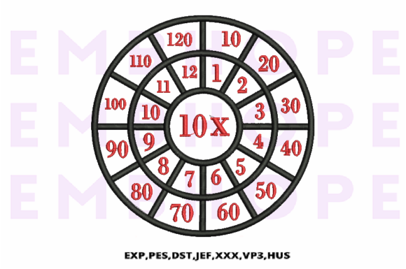 Exploring Multiplication Math Wheels 10 X