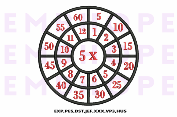 Exploring Multiplication Math Wheels 5 X