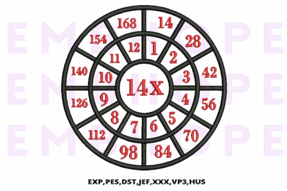 Multiplication Math Wheels 14 X: A Fun and Engaging Design