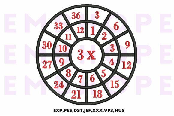 Multiplication Math Wheels 3 X: A Fun Learning Tool