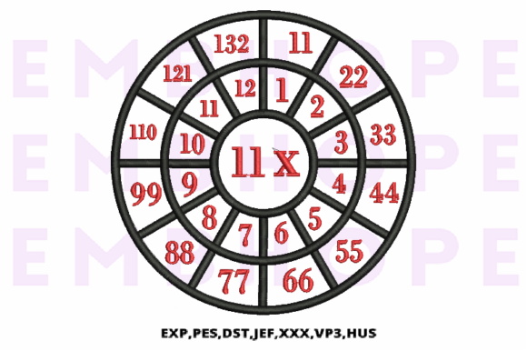 Review: Multiplication Math Wheels 11 X