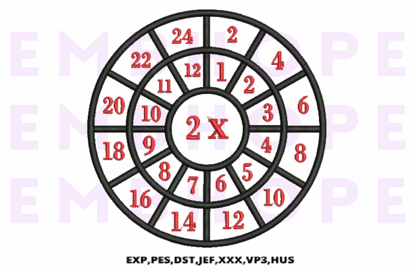 Review: Multiplication Math Wheels 2 X for Gifts