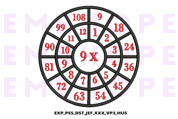 Review: Multiplication Math Wheels 9 X