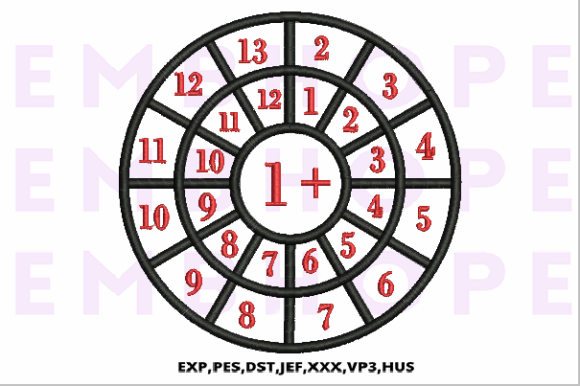 Review of Addition Wheels 1 for Etsy and Shop Products