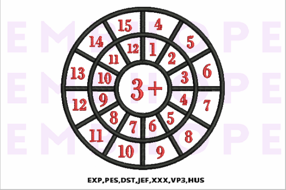 Reviewing Addition Wheel 3 for Business Use